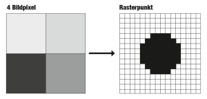 Bildpixel im Druck
