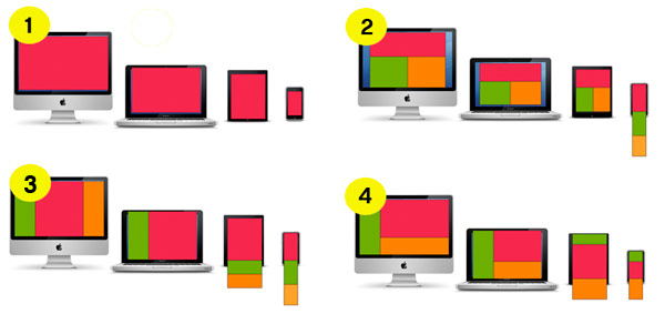 Responsive Design