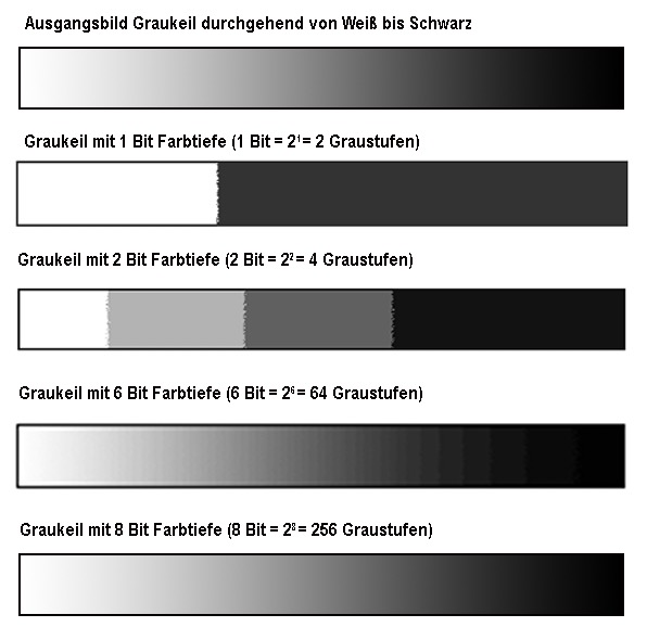 Farbtiefe Graukeil